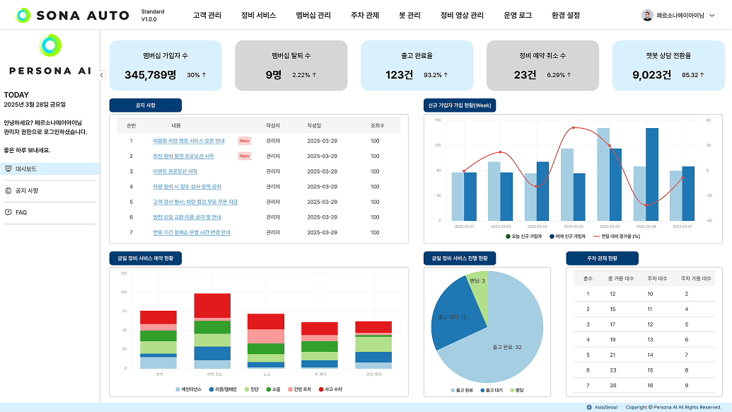 SONA AUTO Dashboard
