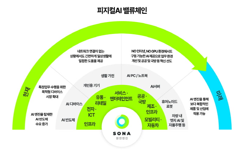페르소나에이아이, 베이징 Gen AI Competition 국제 대회 수상